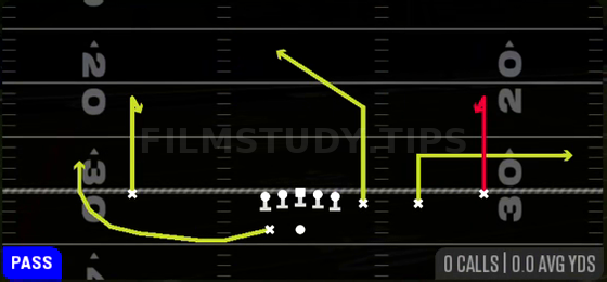 Curls — Pass play diagram