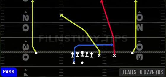 Four Verticals — Pass play diagram