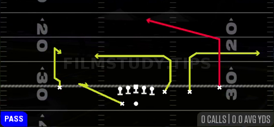 Go DBL Post — Pass play diagram
