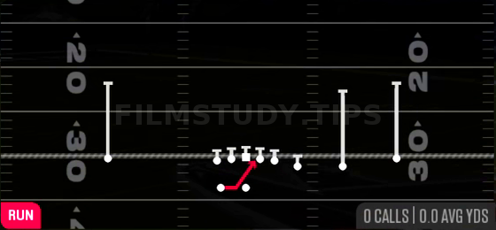 Inside Zone — Run play diagram