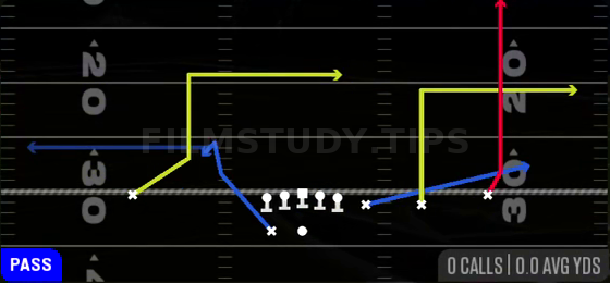 Strong Flood — Pass play diagram