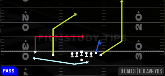 Cheat Post Dagger Wheel — Pass play diagram