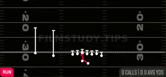 Inside Zone — Run play diagram