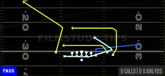 Empty MTN Flood H-Trail — Pass play diagram