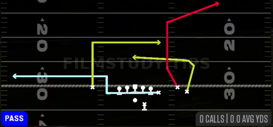 MTN X-Dig Slot Corner — Pass play diagram