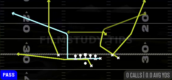 MTN Y-Corner Z-Choice — Pass play diagram