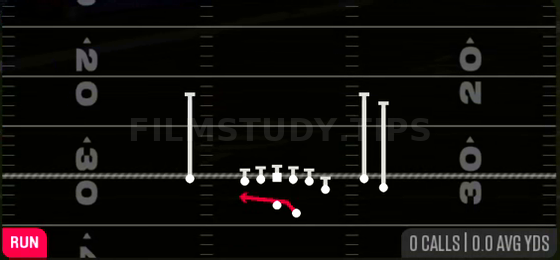 Outside Zone — Run play diagram