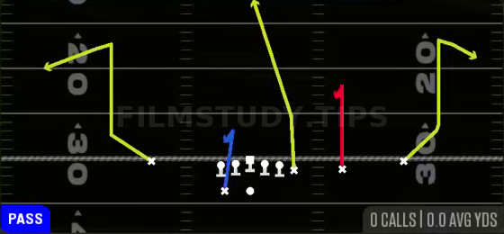 Deep Slot Curl — Pass play diagram