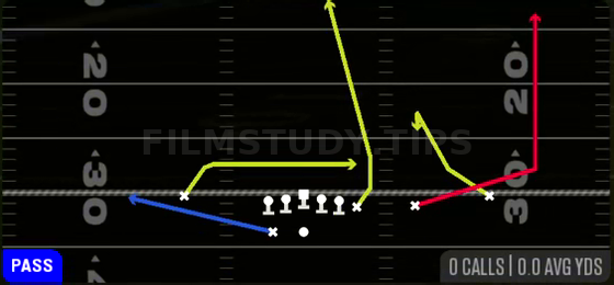 Drag Wheel — Pass play diagram