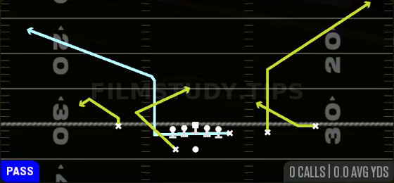 MTN Corners — Pass play diagram