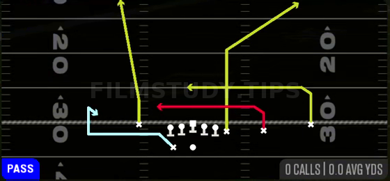 MTN Empty DBL Unders — Pass play diagram