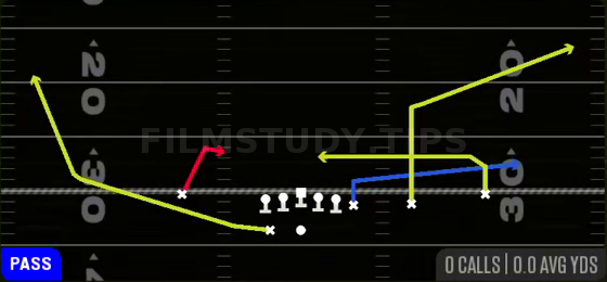 Scat — Pass play diagram
