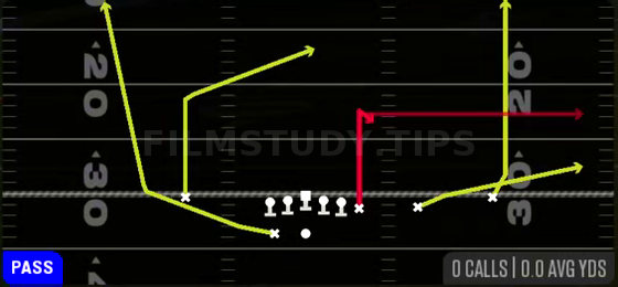 Y-Option Wheel — Pass play diagram