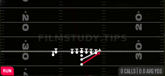 Stretch — Run play diagram