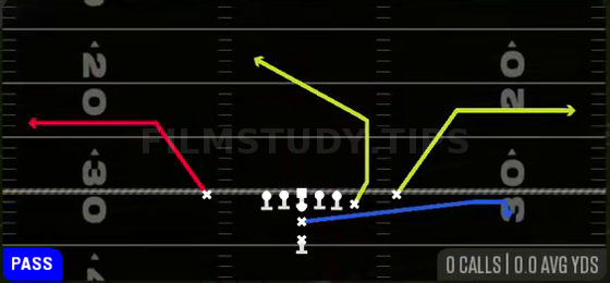 DBL Outs — Pass play diagram