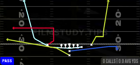MTN Flood — Pass play diagram