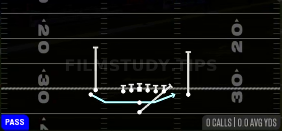 Jet Touch Pass — Pass play diagram