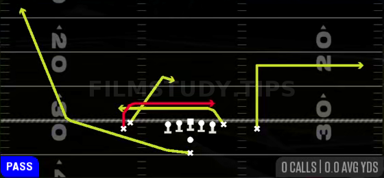 Mesh Rail — Pass play diagram