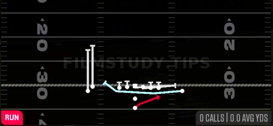 MTN Pin Pull Sweep — Run play diagram