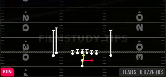 Read Option — Run play diagram