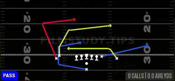 Z Shake Crosser — Pass play diagram