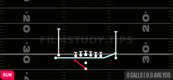 Zone Fake Jet — Run play diagram