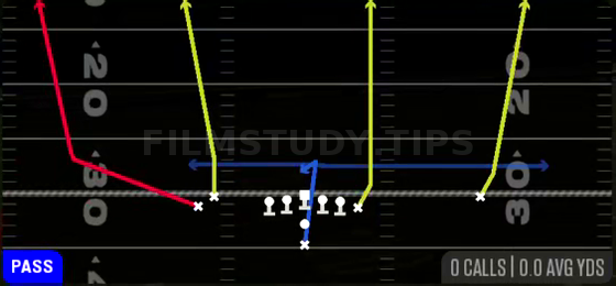 Four Verticals — Pass play diagram