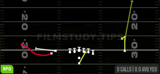 RPO Zone Alert Bubble — RPO play diagram