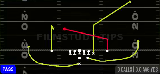 Z Slant Y Corner — Pass play diagram