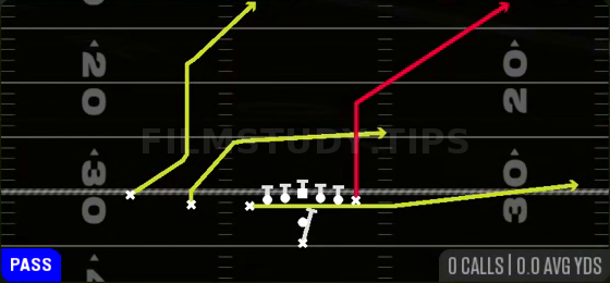 PA Y Corner — Pass play diagram
