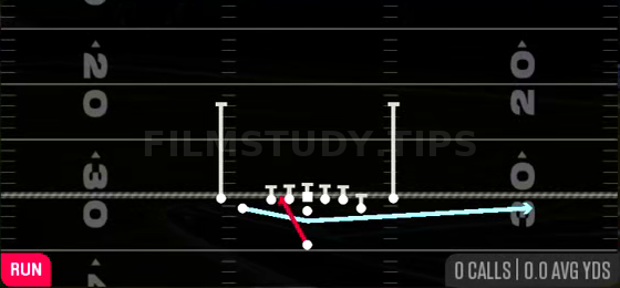 Cheat HB Dive WK — Run play diagram