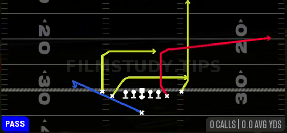 Drive Flood — Pass play diagram