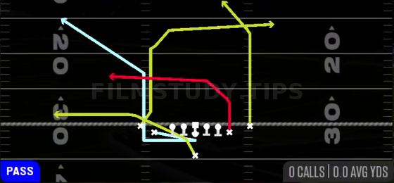 PA FK Cheat Flood Crossers — Pass play diagram