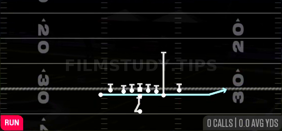 Jet Sweep — Run play diagram