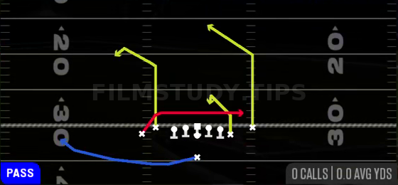 Shallow Cross — Pass play diagram