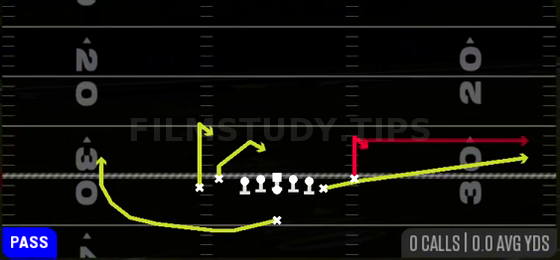 Stick Spacing — Pass play diagram