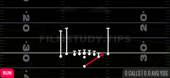 Wide Zone — Run play diagram