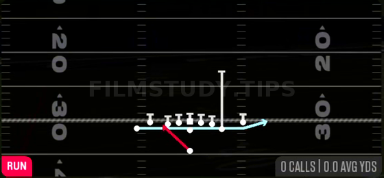 Zone Fake Jet — Run play diagram