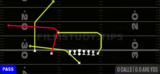 PA Sail X Post — Pass play diagram