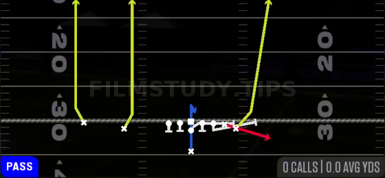 PA Y Screen — Pass play diagram
