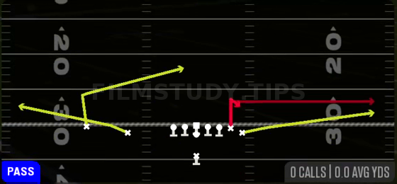 Y Stick — Pass play diagram