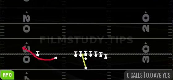 Zone Alert Bubble — RPO play diagram
