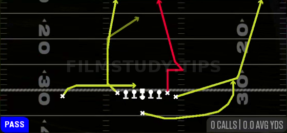 Stick Nod Vertical — Pass play diagram