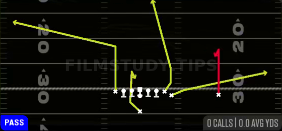 Curl Flat Seam — Pass play diagram