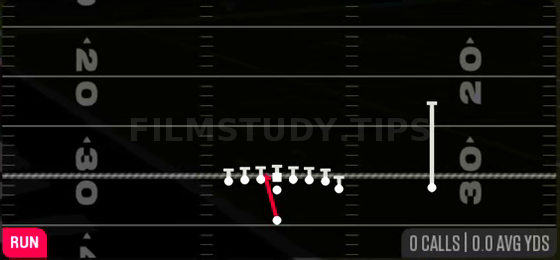 Inside Zone — Run play diagram