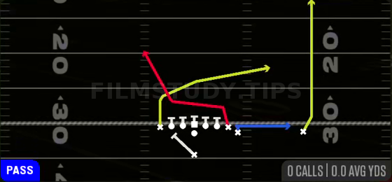 PA Y-Drag Wheel — Pass play diagram