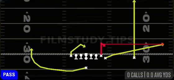 Y Stick — Pass play diagram