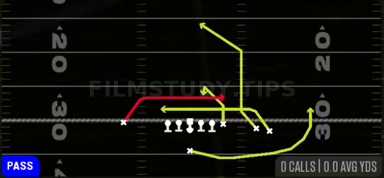 Mesh — Pass play diagram