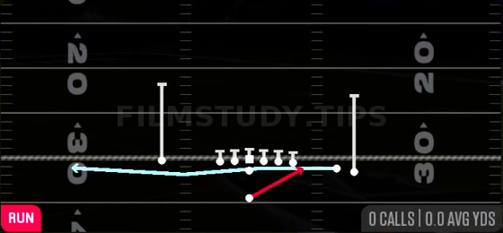 MTN Jet Wide Zone — Run play diagram