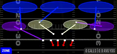 Cover 3 Sky — Zone play diagram